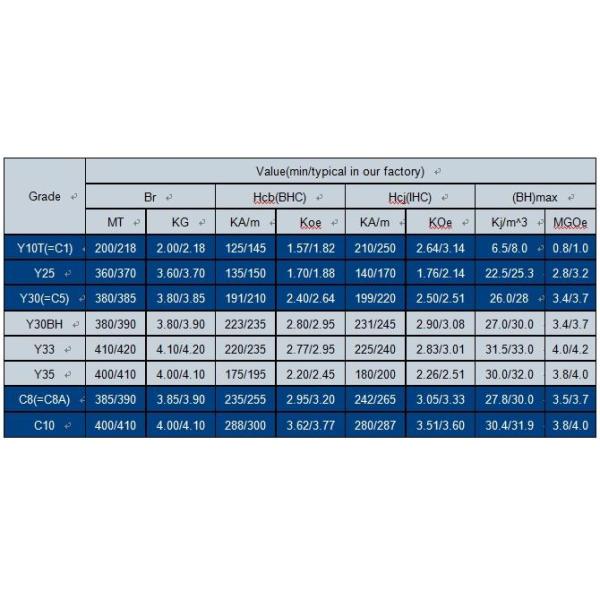 Block Ceramic Ferrite Magnets High Intrinsic Coercive Force With Diamond Cutting Finishing