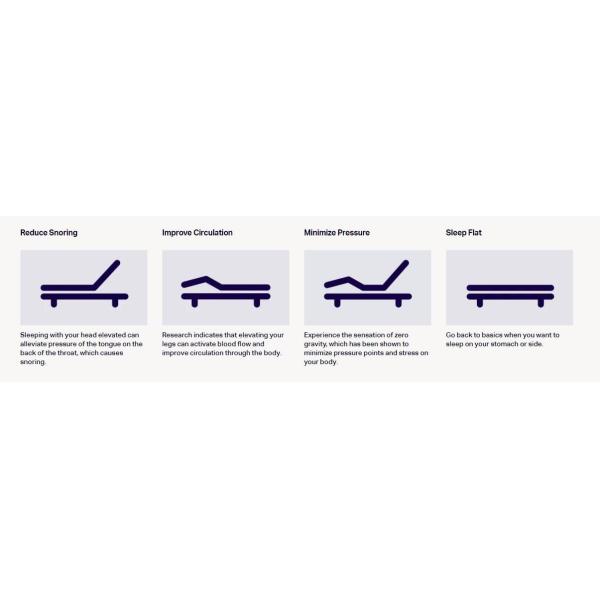 Electro-Mechanical Linear Actuator 24VDC, IP43, Linear actuators for Adjustable bed frame 200mm stroke, 24V