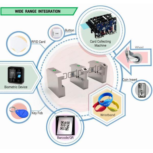 Factories DC Brushless Swing Turnstiles Doors Anti-clamping Rfid Wristband Wing Barriers Electri Circuit