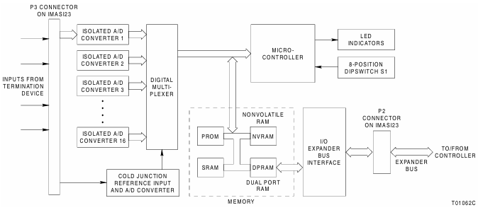ABB IMASI23 Analog Input Module with 16 Channels for High-Precision Analog Monitoring