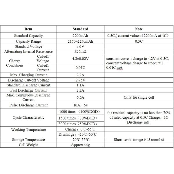 OEM ODM LiFePO4 lithium battery NCM NMC 3.6v2200mah high quality rechargeable 18650 cells lithium battery packs