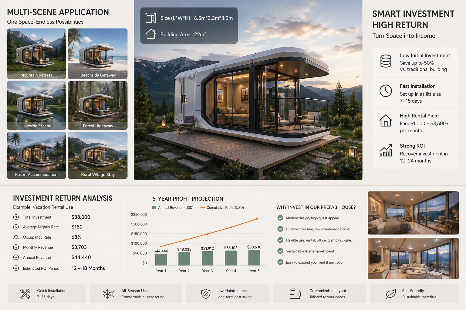 Nova-22 Series: 22m² Compact Futuristic Space Capsule House