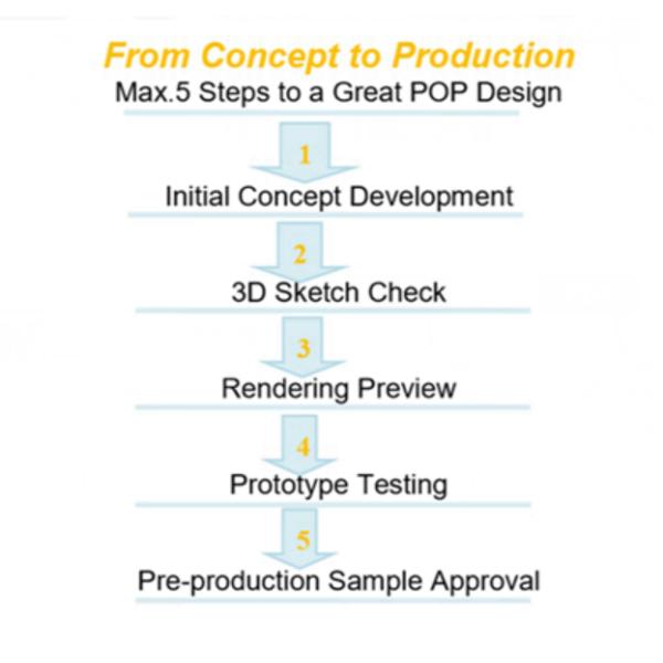 In Store Custom Branding Cardboard Floor Display for Food and Confectionery Retailers