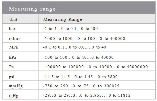 Compact Air Conditioner Pressure Switch Real Time Monitoring Customized
