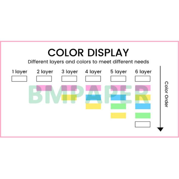 50gsm CF CFB CB Carbonless Computer NCR Copy Paper For Invoice Bill 64 x 90cm