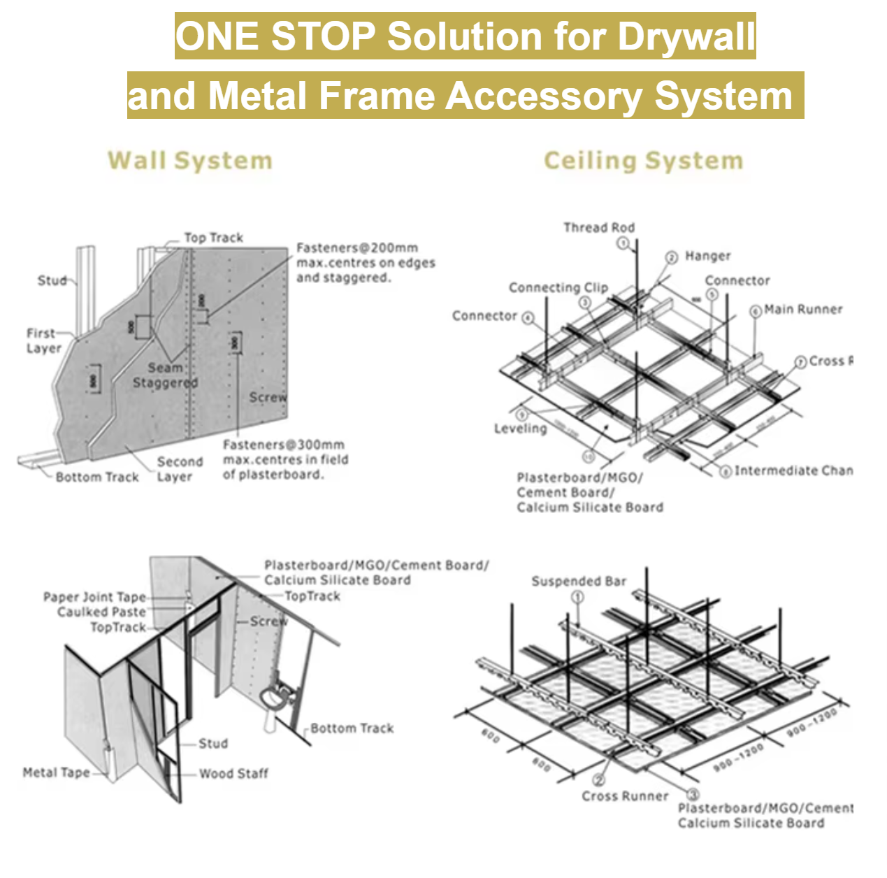 Best Quality Drywall Partition With The Accessories. Fuber Tape/ Drywall Screw/ Expansion Bolt/ Clip With Metal Corner Tape Are Available Easy to