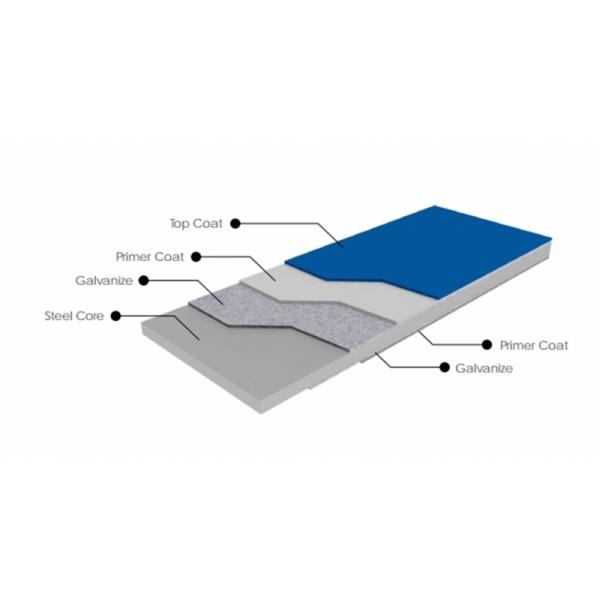 Q195 PPGI Steel Coil With 0.12-1.2mm Thickness For Building Applications