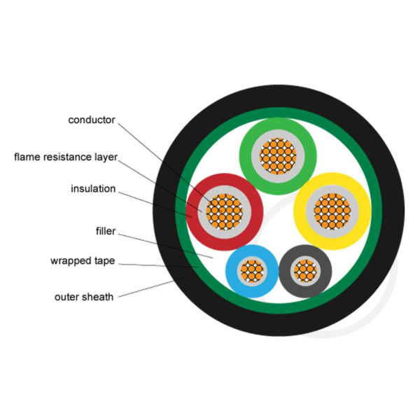 16mm2 Copper Conductor PVC Insulated Power Cable For Underground Electrical Applications