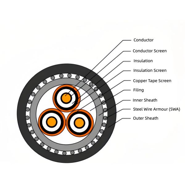 3 Core XLPE Power Cable 12/20kV Medium Voltage With Copper Conductor
