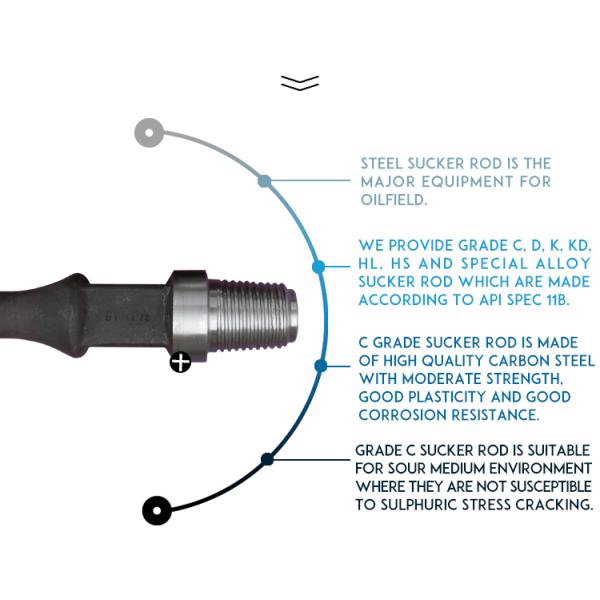 API 11B Oilfield Production Equipment Sucker Rod Alloy Steel