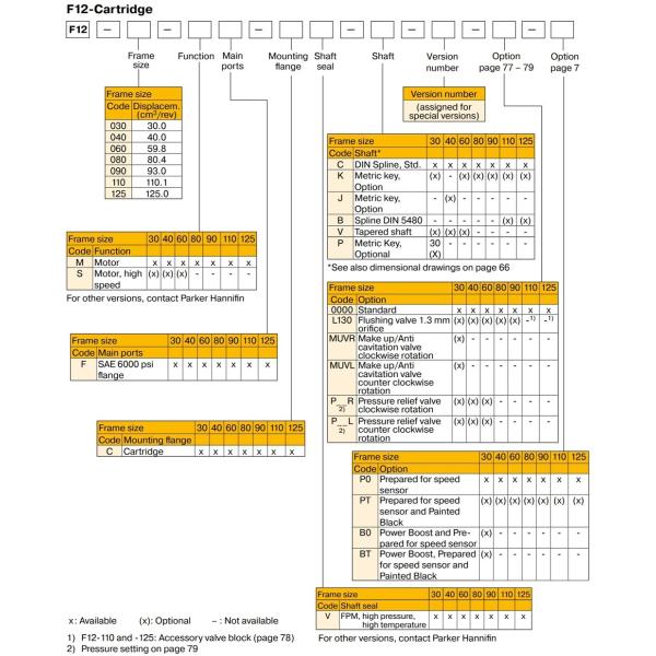 F12-090 Open Circuit Parker Hydraulic Motor Axial Piston Fixed High Pressure Motor