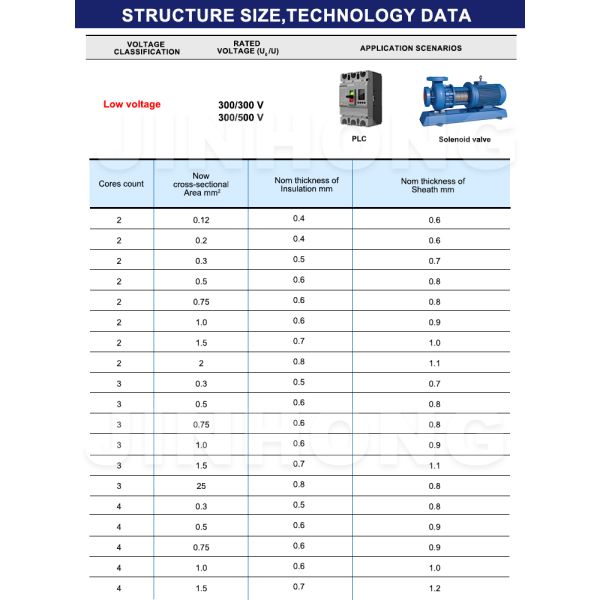 RVVP Shielded Flexible Control Cable | Multi-Core Screened Signal & Instrument Wiring Cable