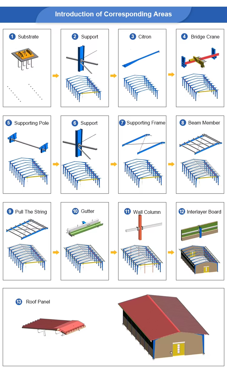 1000 Square Meter Prefabricated Ready Made Steel Structure Warehouse Building for Food Factory