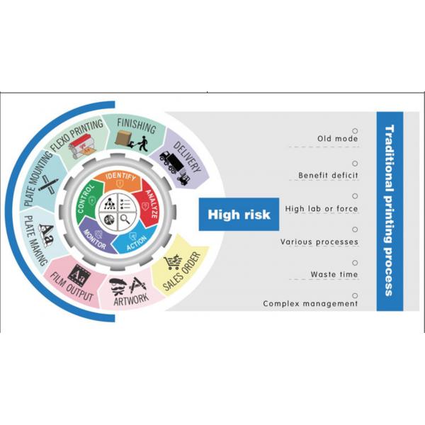 Digital Printing Machine for Corrugated Boxes The Perfect Choice Scaning Inkjet Printer