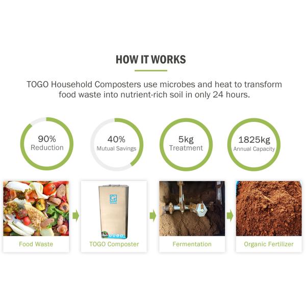 Portable 5KG Home Composting Machine Electric Compost Machine For Home