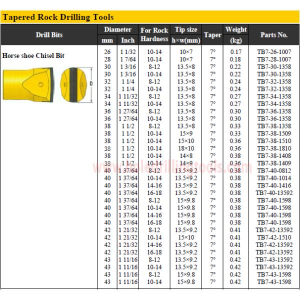 High Performance Horseshoe Bit Chisel Tapered Drill Bits Wear Resistant