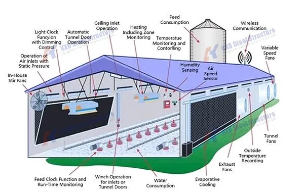 Steel Structure Prefab Warehouse (KXD-SSW215)