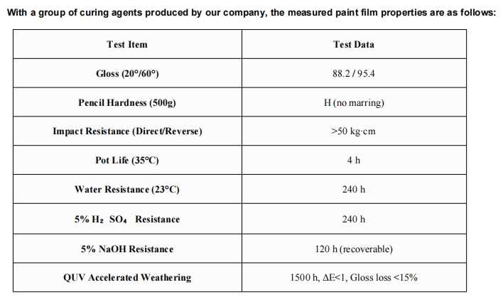 Water-based Hydroxylated Acrylic Dispersion with Water Resistance (23°C), QUV Accelerated Weathering, and Impact Resistance for Metal and Wood