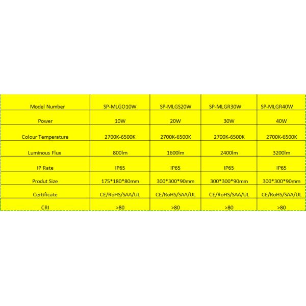 High power 20W LED Surface Mount Ceiling Lights with Epistar chip