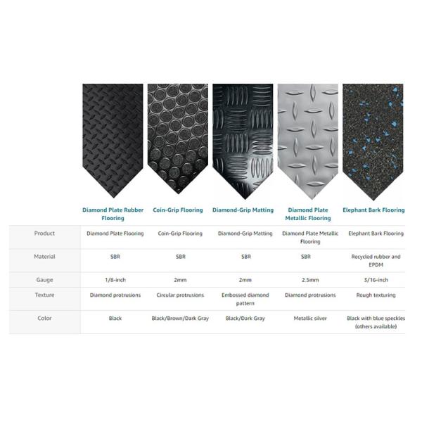 Heavy Duty Willow Leaf Pattern Rubber Flooring Water And Stain Resistant Tread Roll