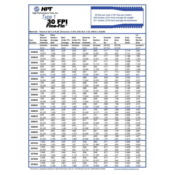 SB338 G.2 Seamless Titanium Heat Exchanger Fin Tube , 30FPI Integral Low Finned Tubes