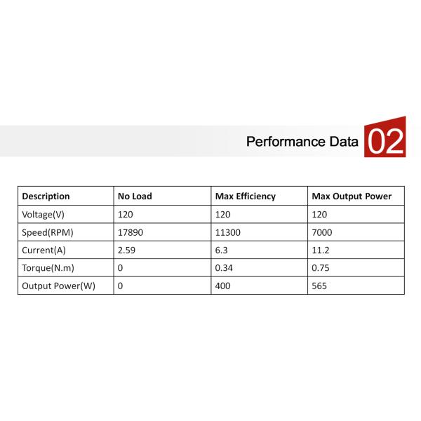 Blender AC Universal Motor For Food Processor, Hand Mixer, Juicer, Stand Blender, Soy Milk Maker, Etc.
