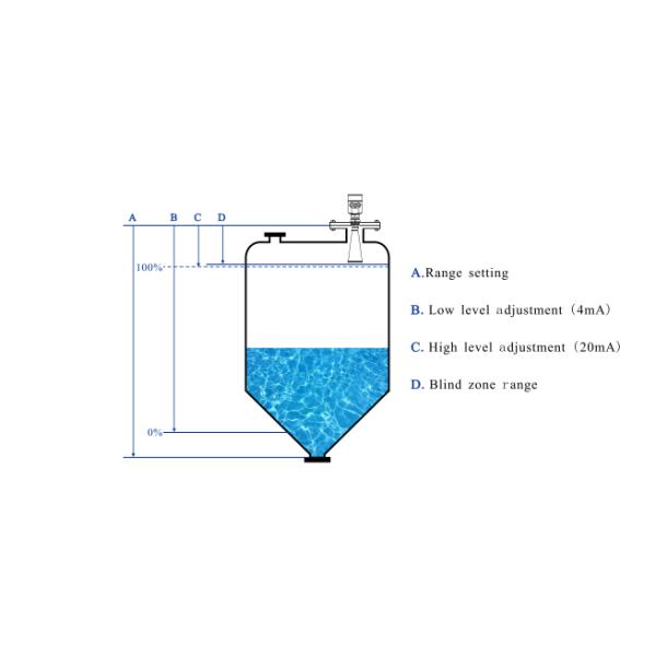 Intelligent radar Level Meter Radar Material Level Sensor High Precision 26GHz Radar Level Transmitter