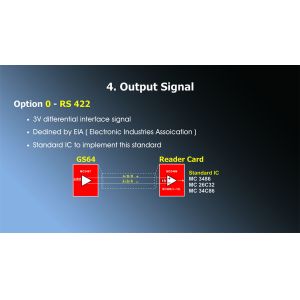 Easson GS64 Exposed Linear Encoders in Metrology
