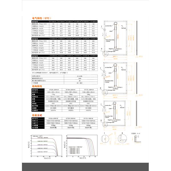 Renewable Energy Mono 190W Rooftop Solar Panels For Home