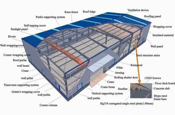 Steel Structure Prefab Metal Garage Warehouse