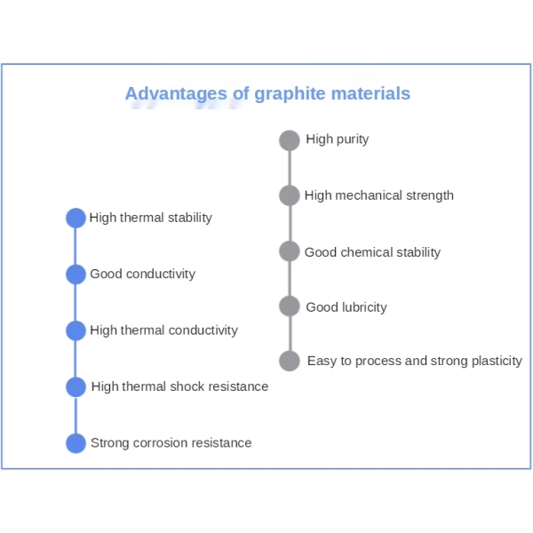 High Purity 99.9% UHP Graphite Electrode Customizable Size 300-700mm High Temperature Resistance