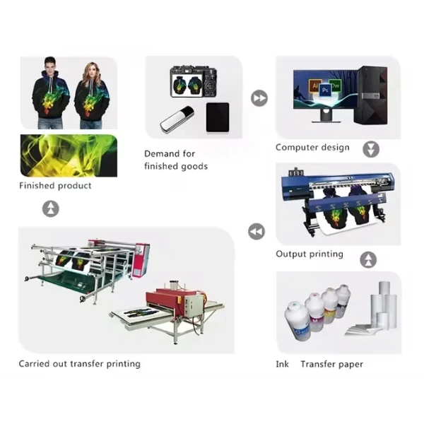 Sublimation Printer for Tshirts Sublimation Printing Machine Shirt Sublimation Printer