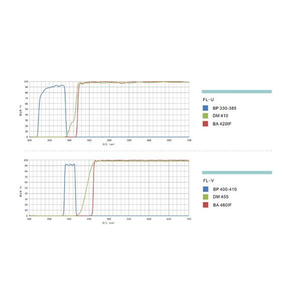 Opto Edu A16.1097 Lcd Touch Screen Fluorescence Stereomicroscope