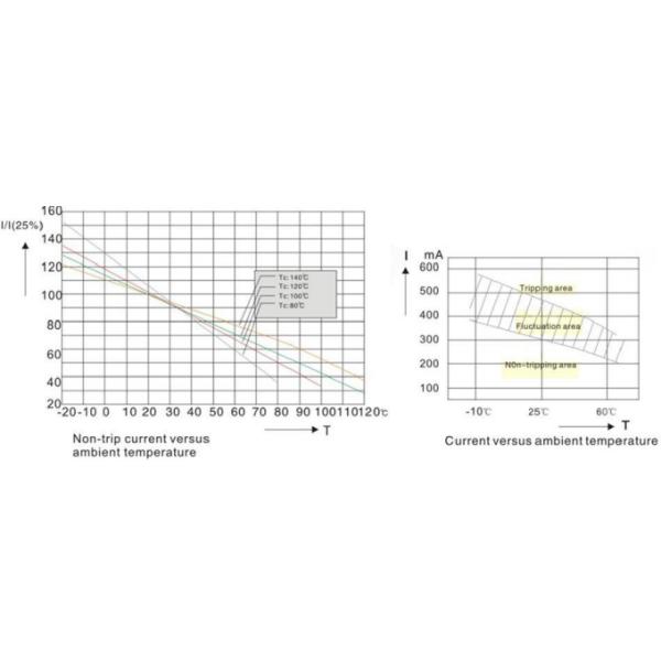 16P 5 OHM 120C 900mA NTC PTC Thermistors Inverter Welding Machine 6