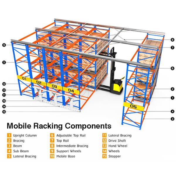 Electric Mobile Pallet Racking Electric Mobile Rack Warehouse Storage Rack
