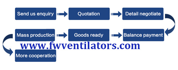 order process of exhaust fan