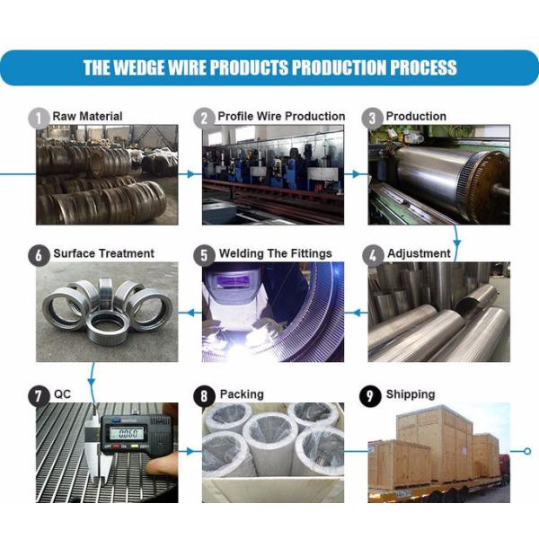 Customized Continuous Slot Johnson Wire Screen 89mm Diameter