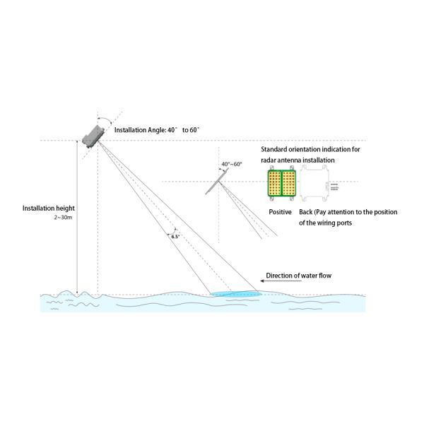 Rivers Radar Type Flow Meter Bidirectional For Flow Velocity Measurement RS485 Output