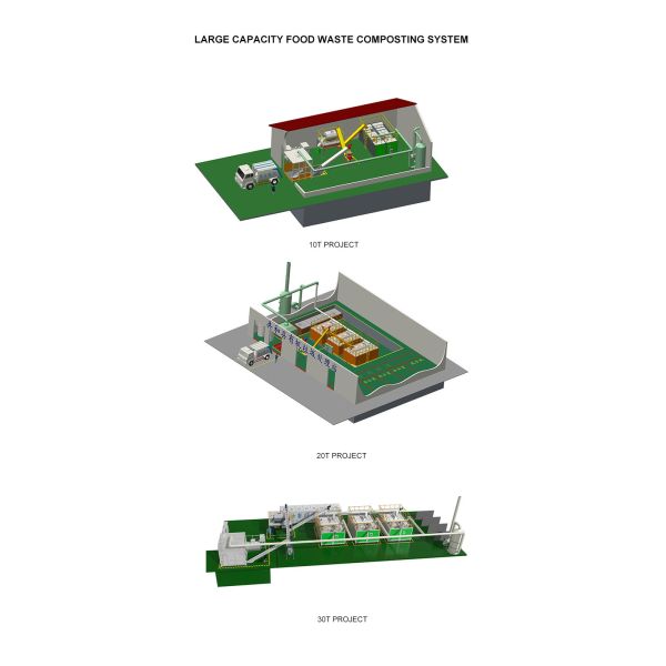 Fully Automatic PLC Control Large Capacity Composting Machine That Turns Food Waste Into Fertilizer Customize Power