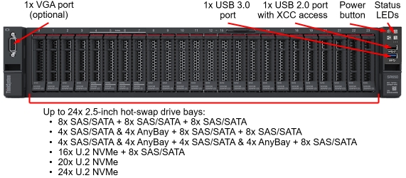 2 Socket 2U Lenovo GPU Server ThinkSystem SR650 For Cloud Computing