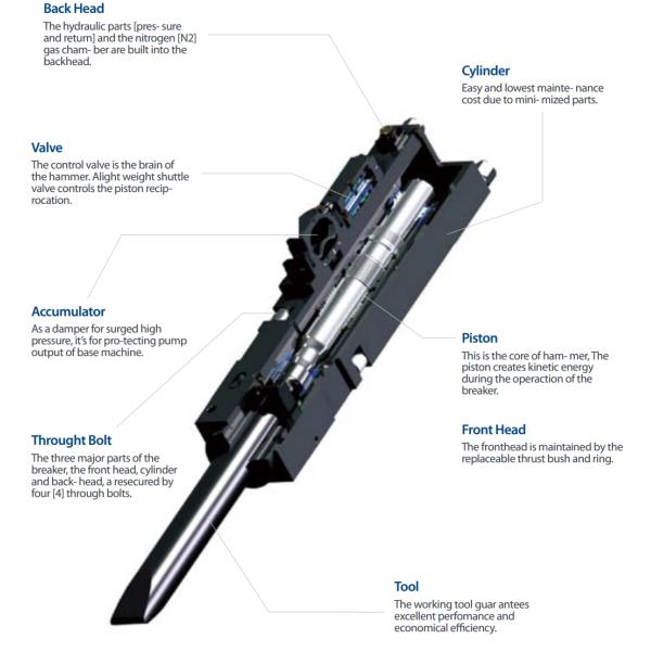 Heavy Duty Hard Rock Breaker Chisel Tool 175mm Excavator Hydraulic Breaker Jack Hammer