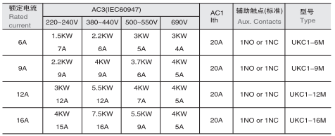 KRIPAL GMC UKC1-16M 1NO Or 1NC Magnetic Contactor Motor Protection Switch Low Consumption