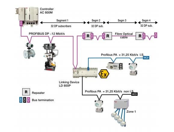 ABB IMFBS01 Field BUS Slave Module 15 Independently Configured Channels 1