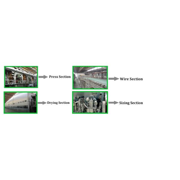 AC 380V 220V 2880mm 0.7Mpa A4 Paper Making Machine