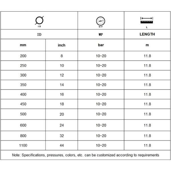 High Pressure Discharge Hose Pipe Customized For Wastewater