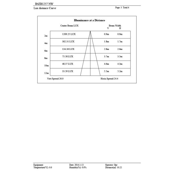 B4ZB1257 B4ZB1218 12 * 2W or 3W Wall Recessed LED Swimming Pool Lights, Embed Ground Pool Lights Underwater