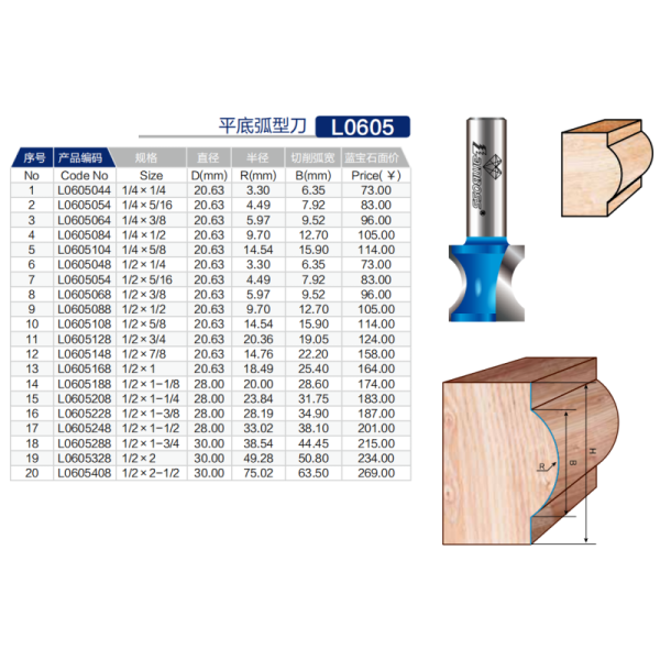Lamboss Convex Edging Router Bit for Door Woodworking High Quality Carbide Milling Cutter