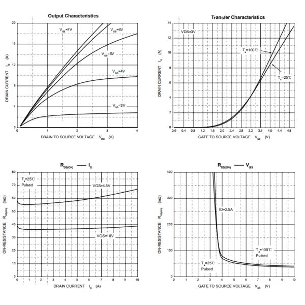 11A Mosfet Power Transistor , High Power Transistor High Frequency Switching