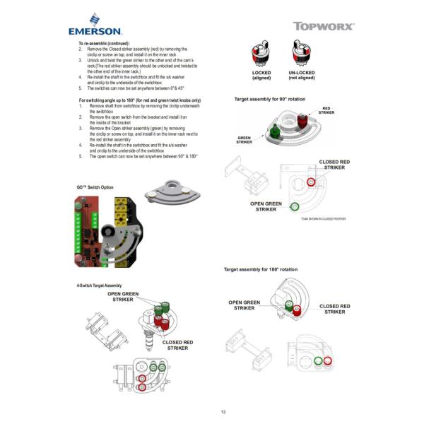 Topworx Valve Position Indicator TVF-M2WGNPM Intrinsically Safe