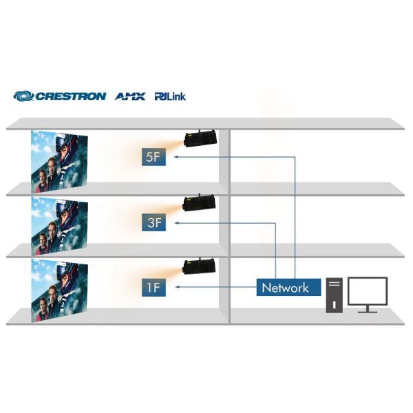 10000 Lumen Professional Large Venue Laser Projector Mapping Projection